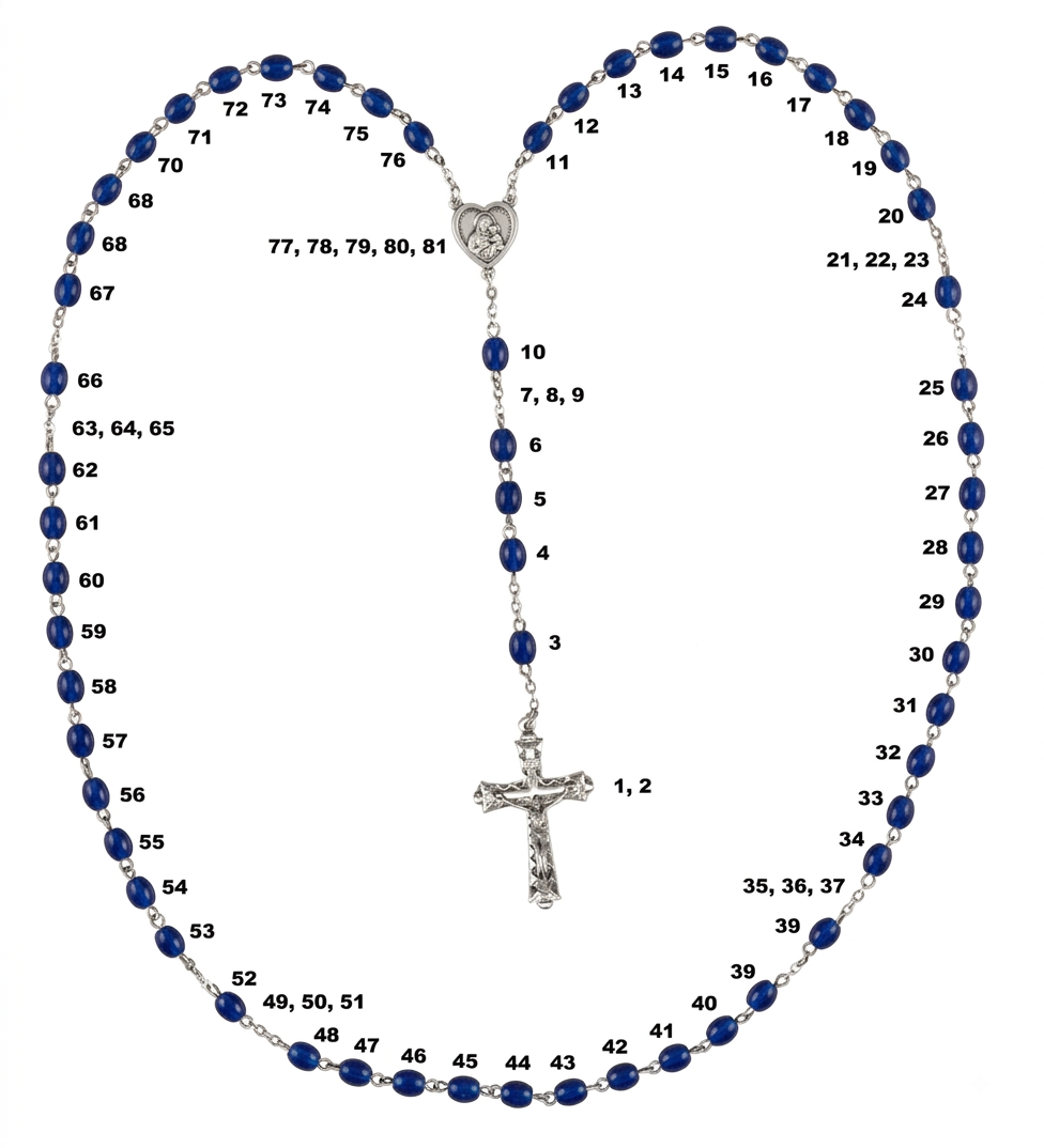 Holy Rosary Beads Diagram